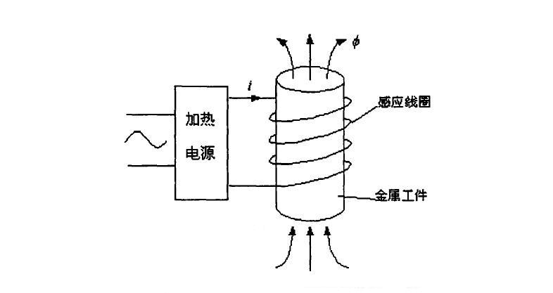 高頻,感應(yīng),加熱,工作,原理,、,技術(shù),節(jié)電,與, . 高頻感應(yīng)加熱工作原理-技術(shù)節(jié)電原理與電路圖