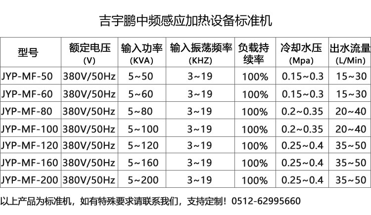 去油、除濕、固化中頻感應加熱設(shè)備